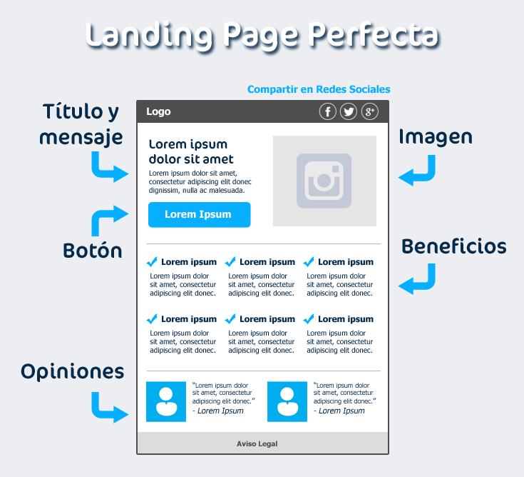 ejemplo landing page