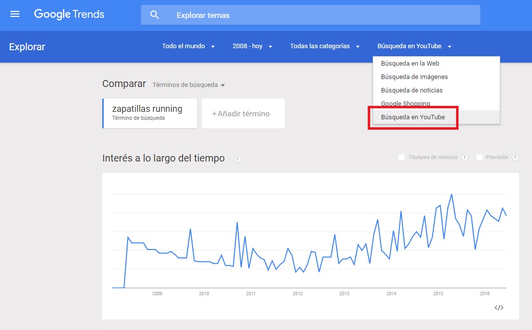 google trends youtube