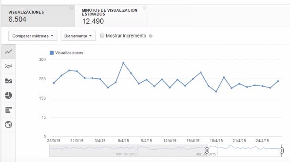 visualizaciones video youtube