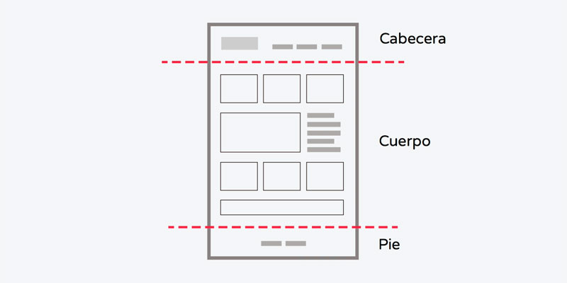 Partes de una Pagina Web