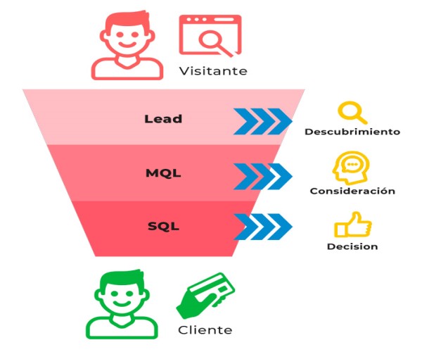 lead marketing